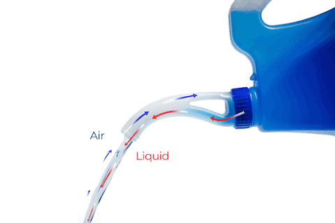 The No Spill Spout patented design allow air in along the top vent so that liquid gently flows out of the bottom spout for smooth spill free pour.